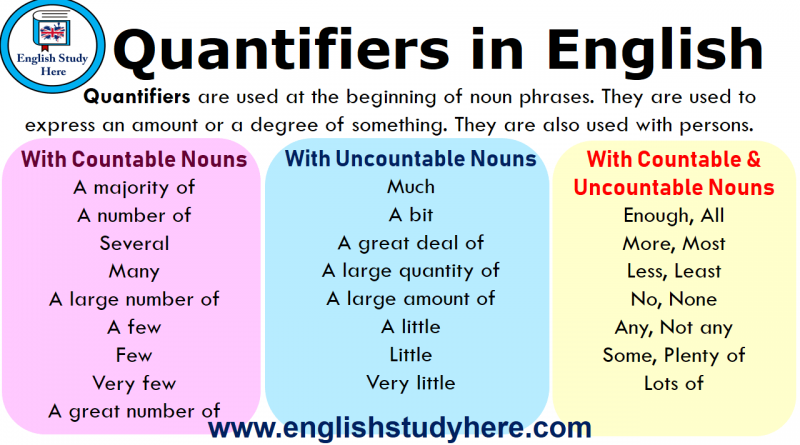 quantifier words